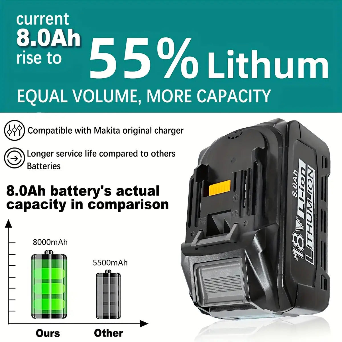 2PACK 8.0Ah 18V Ersatzakku für Makita 18V Lithium-Ionen-Akku Kompatibel mit 18 Volt BL1850B BL1840B BL1830B BL1835 BL1840 BL1850 BL1860 LXT400 Akku mit LED-Anzeige Akku-Werkzeug Akku
