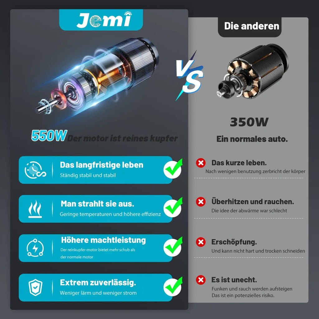Jemi Tool 6-Zoll-Mini-Kettensäge mit automatischer Schmiersystem, 1/2 * 1.5Ah Akku, mit 1/2 Kette für Holzbearbeitung, Zweigschneiden, Gartenpflege
