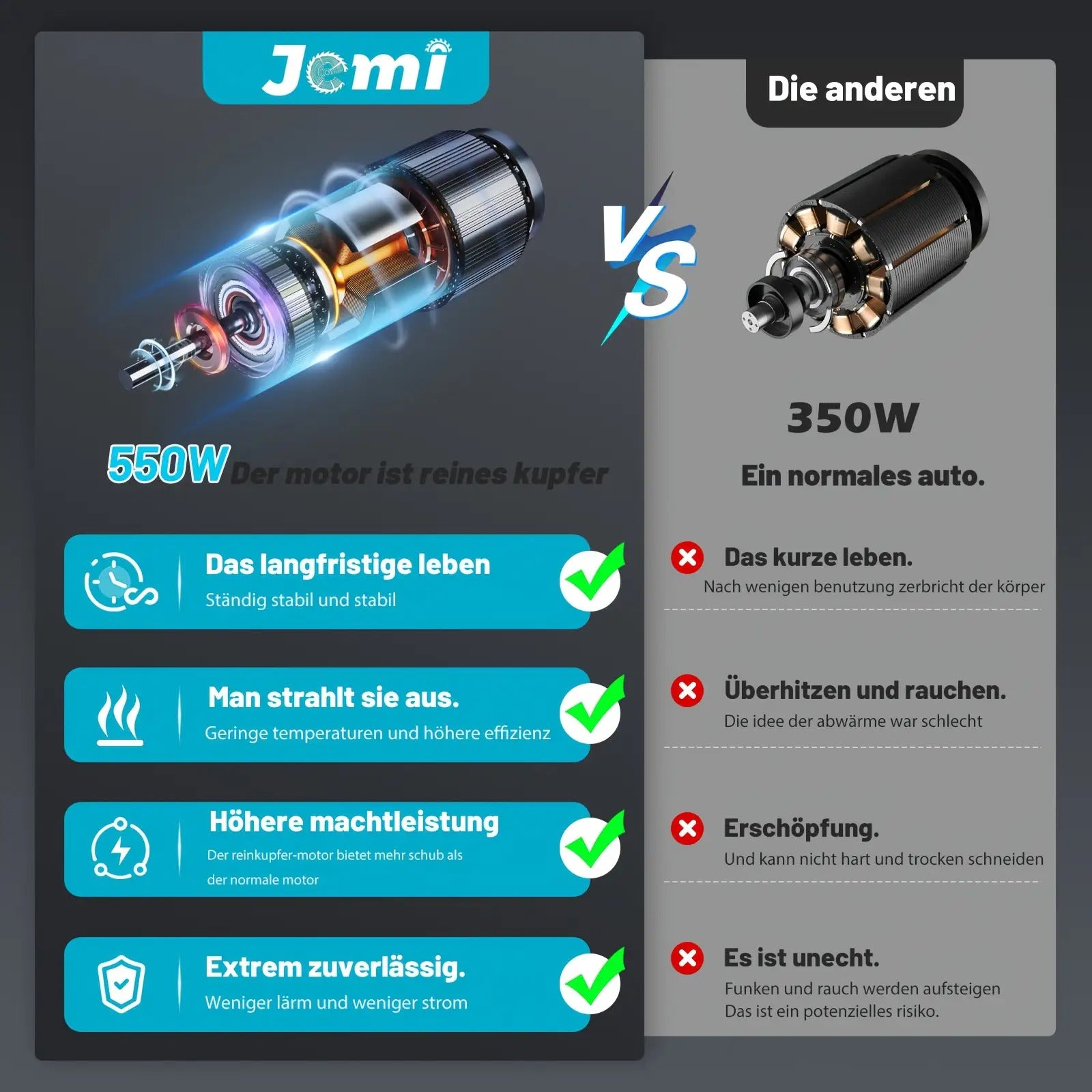Jemi Tool 6-Zoll-Mini-Kettensäge mit automatischer Schmiersystem, 1/2 * 1.5Ah Akku, mit 1/2 Kette für Holzbearbeitung, Zweigschneiden, Gartenpflege