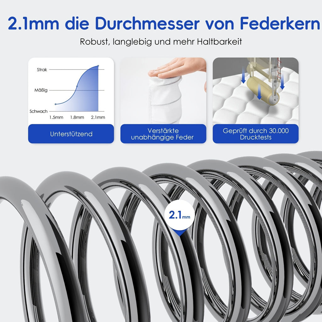Gronfont Matratze 90x200/140x200cm, Höhe 25cm/22cm, Orthopädische 7-Zonen-Federkernmatratze mit Premium-Taschenfederung, Matratze inkl. Spannbetttuch, Härtegrad H3, Erwachsenenmatratze