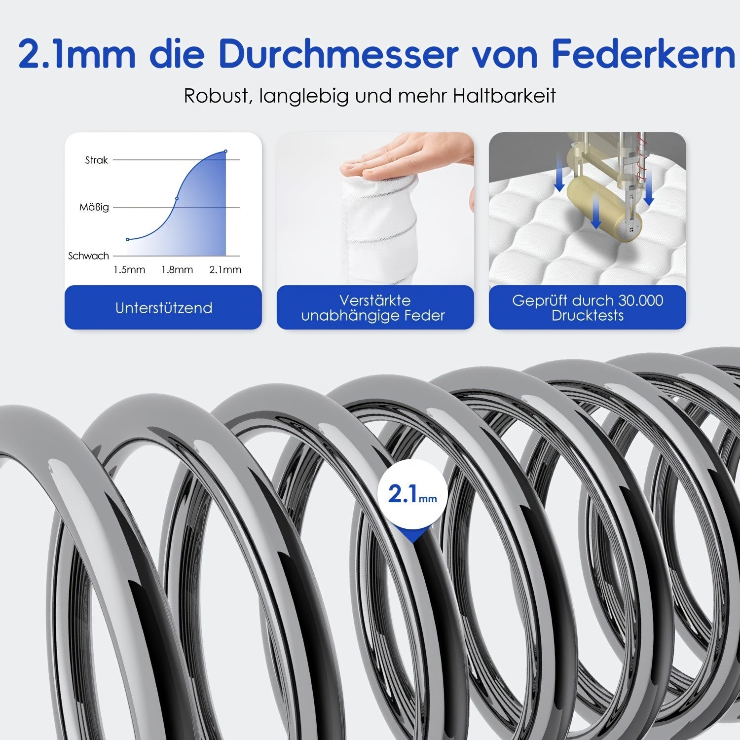Gronfont Matratze 90x200/140x200cm, Höhe 25cm/22cm, Orthopädische 7-Zonen-Federkernmatratze mit Premium-Taschenfederung, Matratze inkl. Spannbetttuch, Härtegrad H3, Erwachsenenmatratze