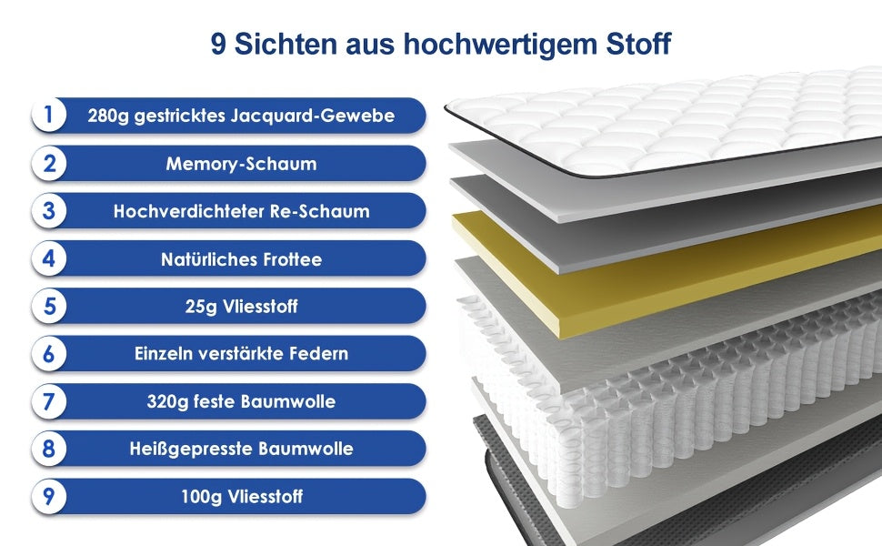 Gronfont Matratze 90x200/140x200cm, Höhe 25cm/22cm, Orthopädische 7-Zonen-Federkernmatratze mit Premium-Taschenfederung, Matratze inkl. Spannbetttuch, Härtegrad H3, Erwachsenenmatratze