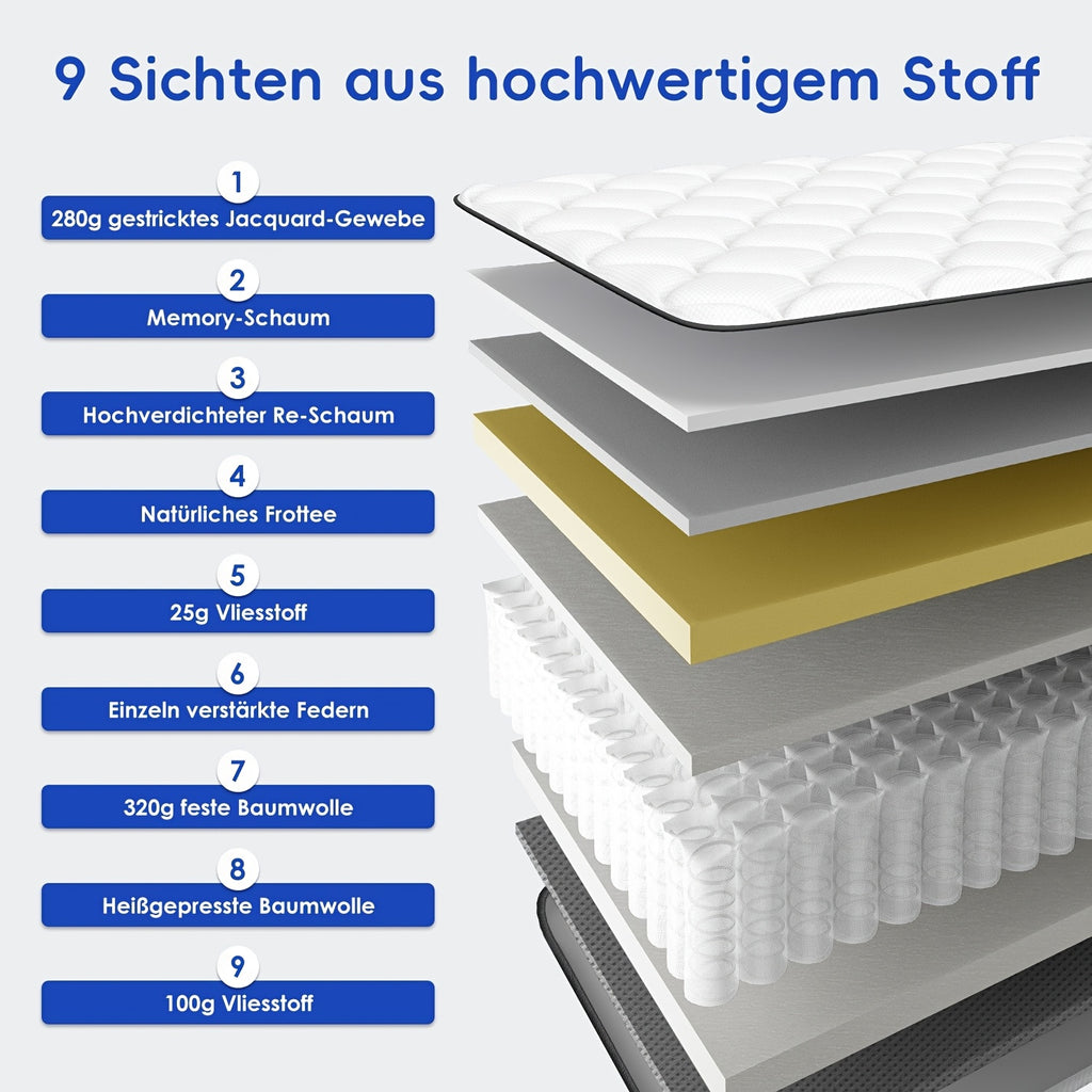 Gronfont Matratze 90x200/140x200cm, Höhe 25cm/22cm, Orthopädische 7-Zonen-Federkernmatratze mit Premium-Taschenfederung, Matratze inkl. Spannbetttuch, Härtegrad H3, Erwachsenenmatratze