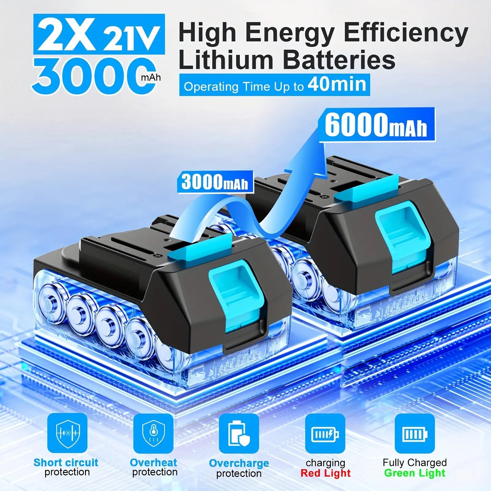270° Verstellbarer Kabelloser Mini-Blattbläser - Kommt mit 2 Batterien und Ladegerät, 3 Geschwindigkeitsmodi und 4 Düsen, 20V Batteriebetriebener Wiederaufladbarer Elektrischer Blattbläser mit Getriebe, Geeignet für Rasenpflege, Garten, Innenbereich, Blät