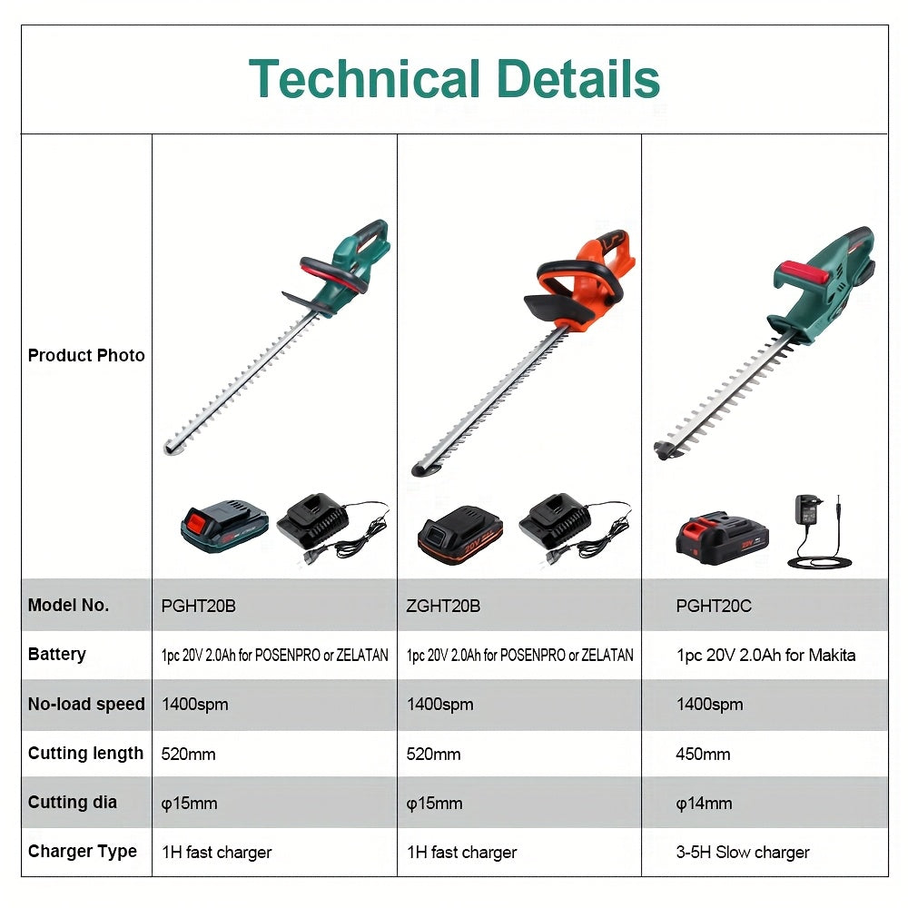 POSENPRO 20V Akku-Gehölztrimmer mit 52 cm Klingenlänge & 15 mm Zahnabstand - 2,0 Ah Lithium-Ionen-Akku, 1H Schnellladegerät, ergonomischer Griff für hohe Hecken und Sträucher – EU-Stecker Gartengeräte, effizientes Design, langlebige Konstruktion
