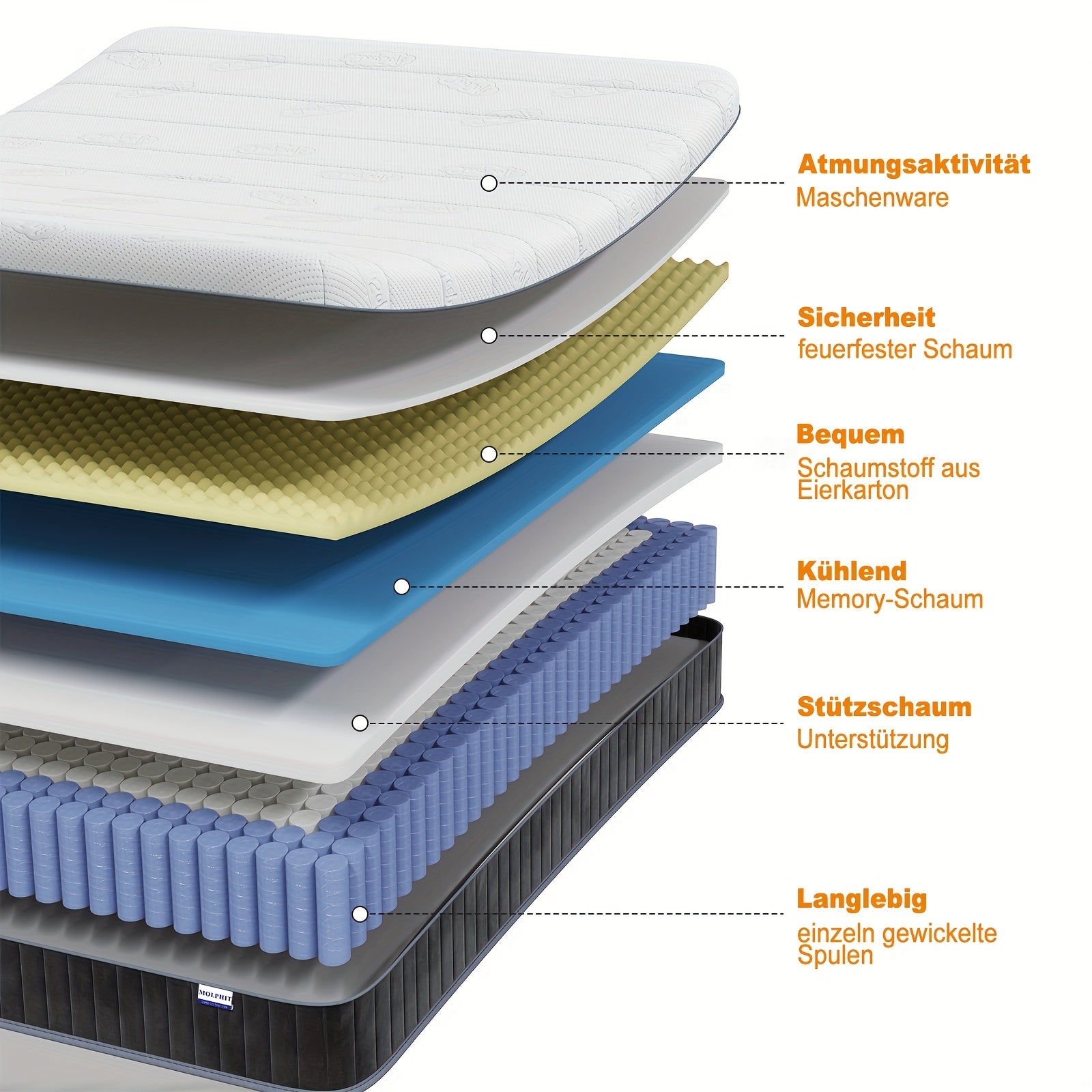Mattress 140 x 200cm - Hardness H3 and H4 The Innerspring Hybrid Memory Foam Bed in a Box for Ultimate Support and Pressure Relief, Bed Mattress 90 x 200cm
